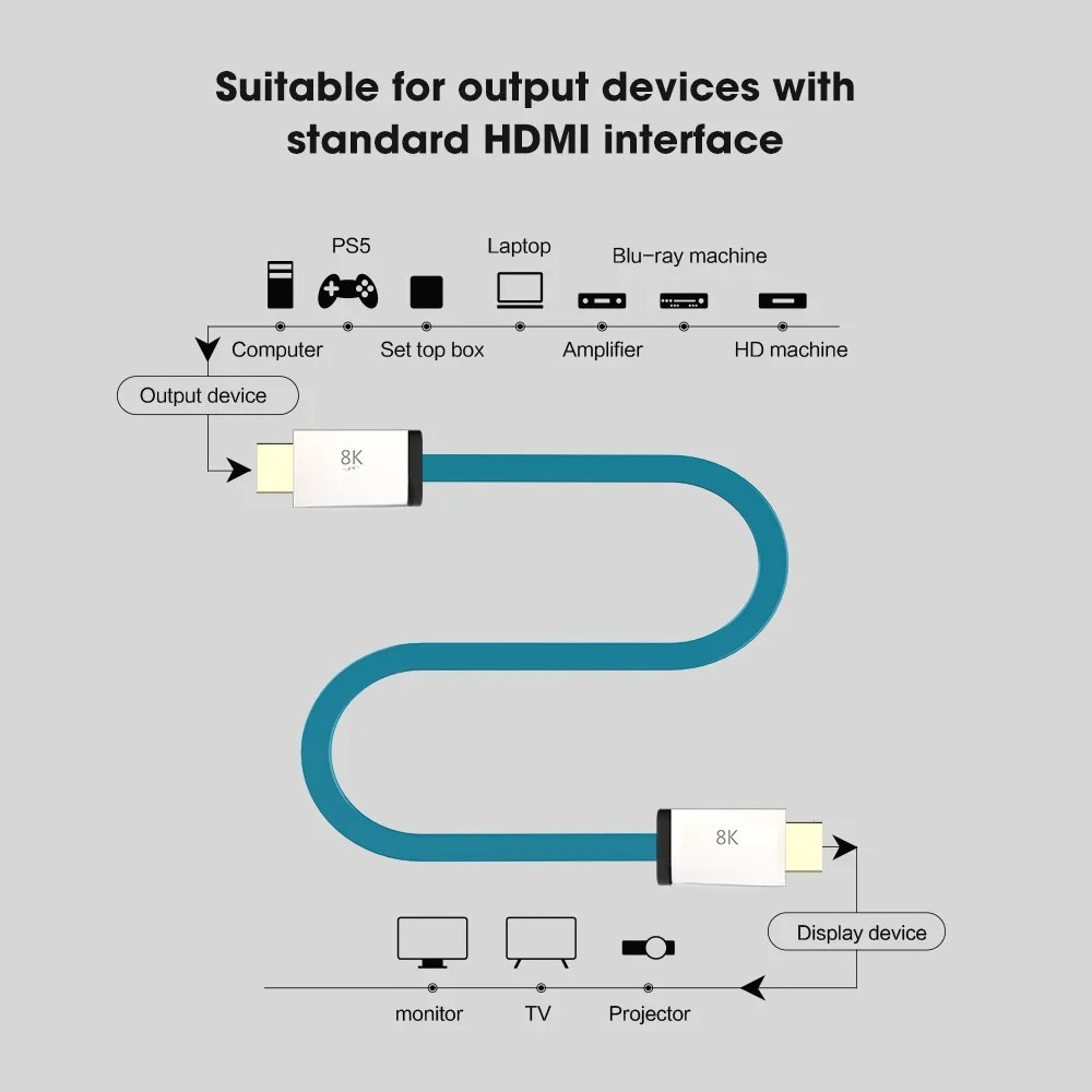 HDMI 2.1 Cable 48Gbps 8K@60Hz  - Hdmi 2.1 Cable 8K 60Hz 48Gbps Earc recension och pris