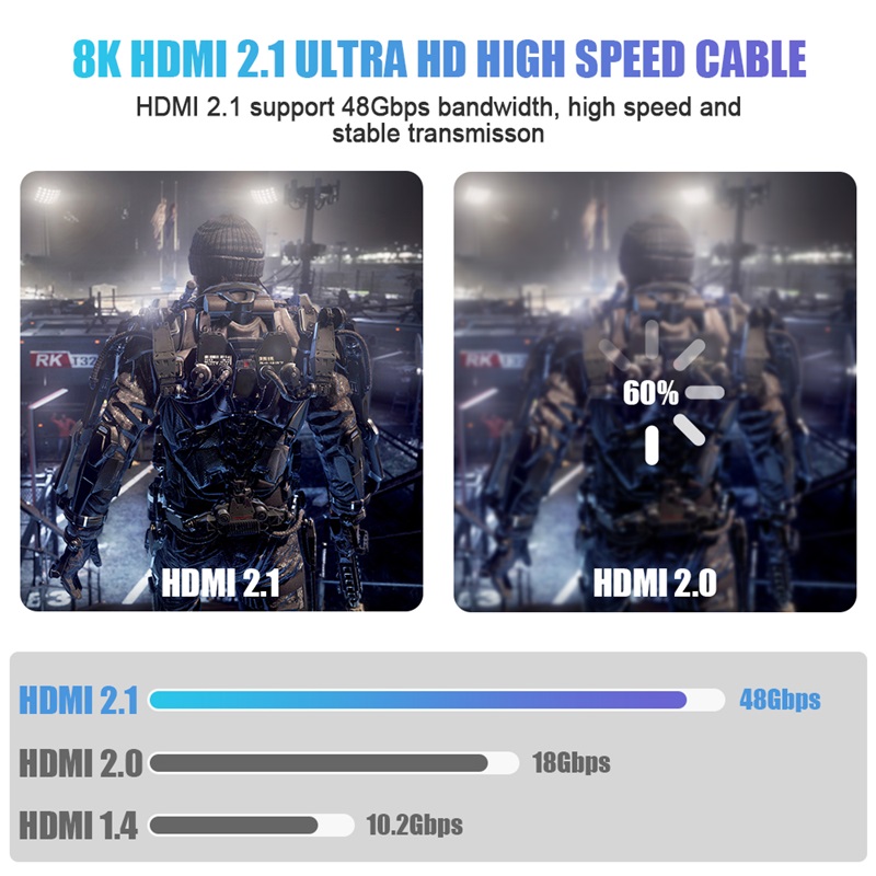 1/2Pcs 8K HDMI 2.1 Cable 48Gbp - Hdmi 2.1 Cable 8K 60Hz 48Gbps Earc recension och pris