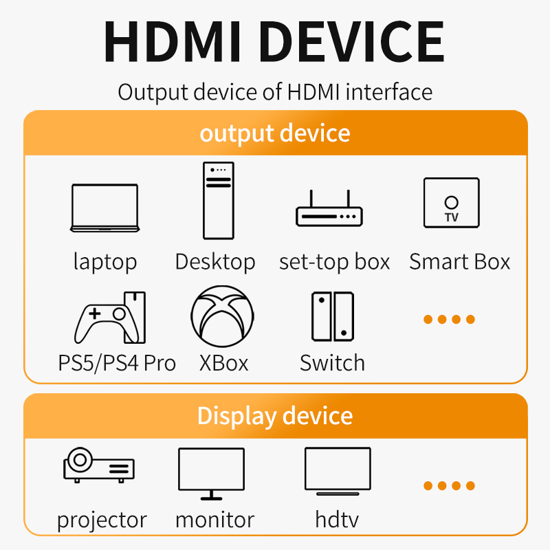 8K HDMI 2.1 Cable 4K@120Hz 8K@ - Hdmi 2.1 Cable 8K 60Hz 48Gbps Earc recension och pris