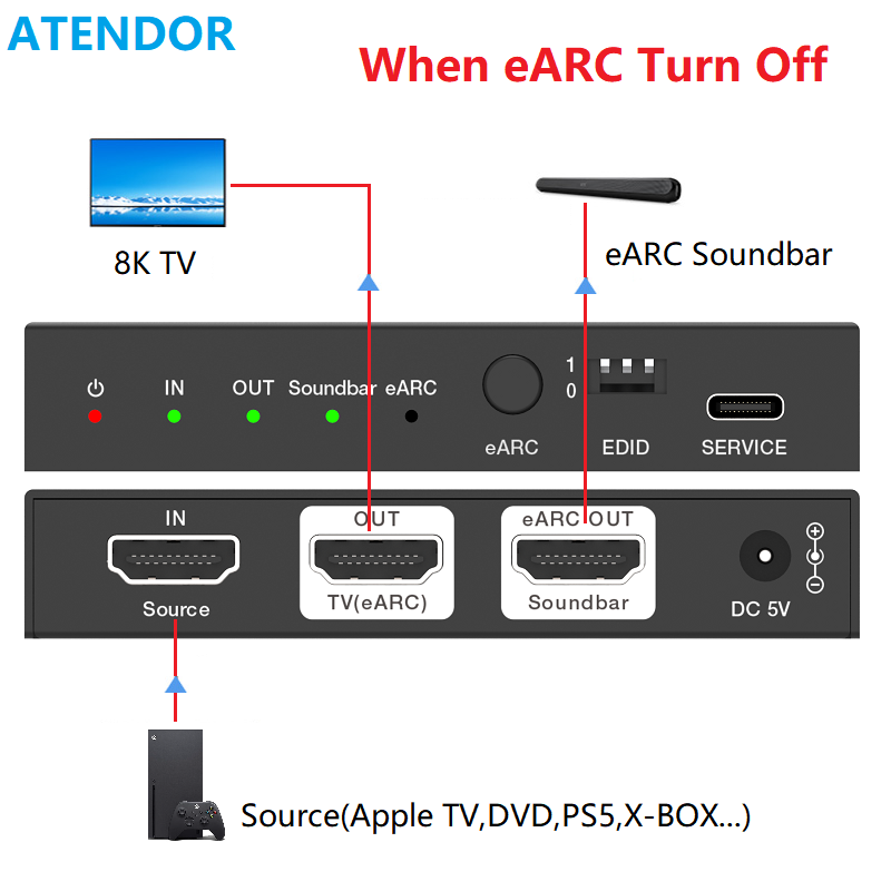 ATENDOR 8K HDMI 2.1 EARC Sound - Dolby Atmos Soundbar Hdmi Earc recension och pris