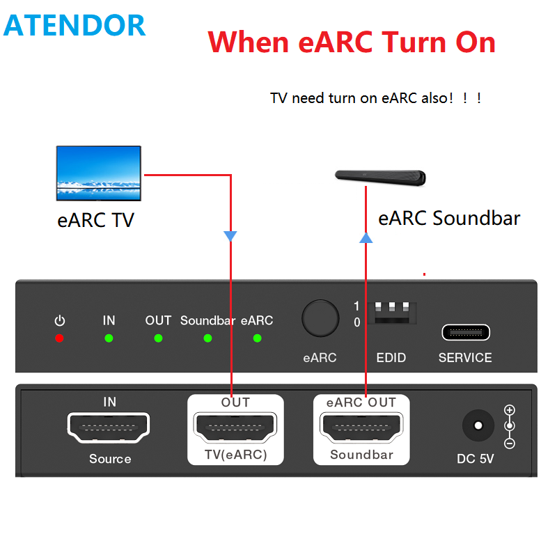 ATENDOR 8K HDMI 2.1 EARC Sound - Dolby Atmos Soundbar Hdmi Earc recension och pris