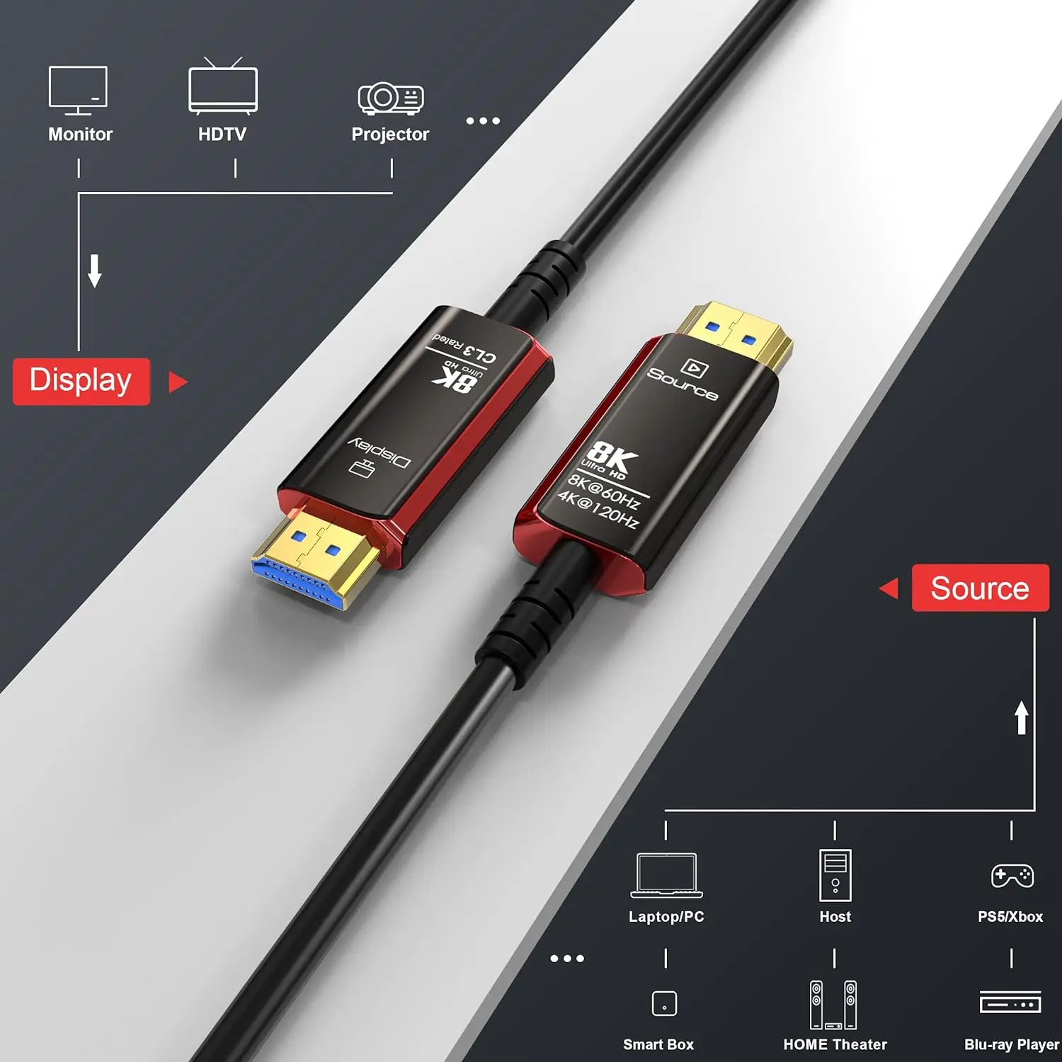 8K@60Hz 4K@120Hz HDMI 2.1 Fibe - Hdmi 2.1 Cable 8K 60Hz 48Gbps Earc recension och pris