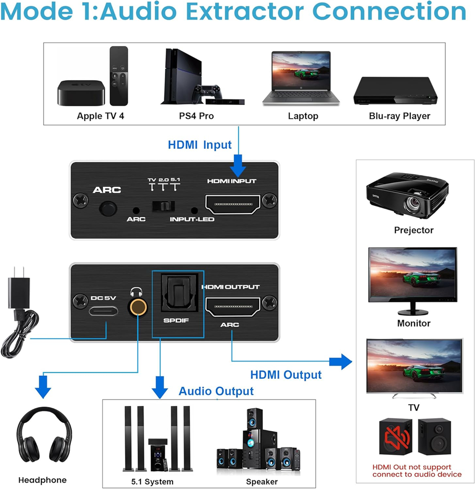Navceker HDMI Audio Extractor  - Dolby Atmos Soundbar Hdmi Earc recension och pris