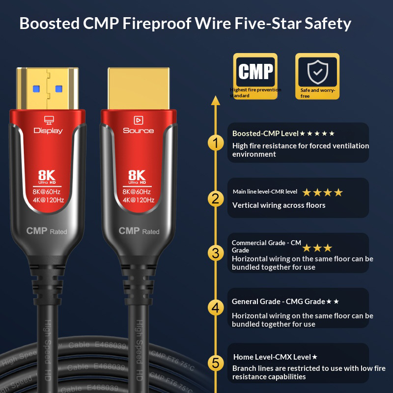 CMP Fire-Rated 8K HDMI 2.1 Fib - Hdmi 2.1 Cable 8K 60Hz 48Gbps Earc recension och pris