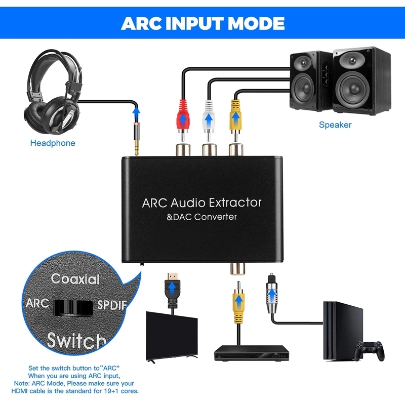 192KHz ARC DAC Audio Extractor - Dolby Atmos Soundbar Hdmi Earc recension och pris