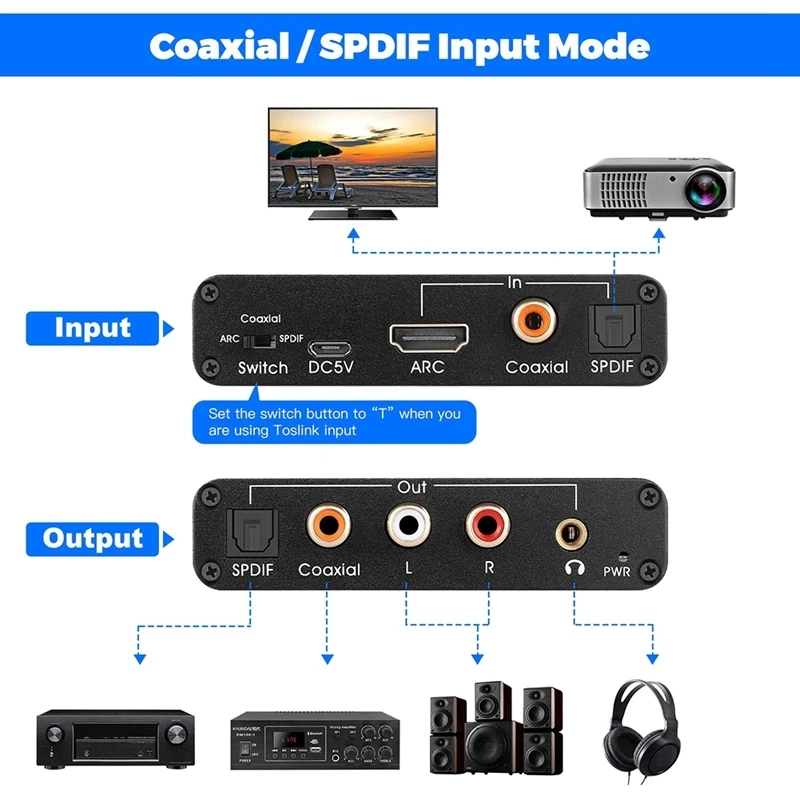 192KHz ARC DAC Audio Extractor - Dolby Atmos Soundbar Hdmi Earc recension och pris